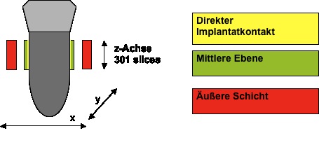 Erfassung des dreidimensionalen Interfaces